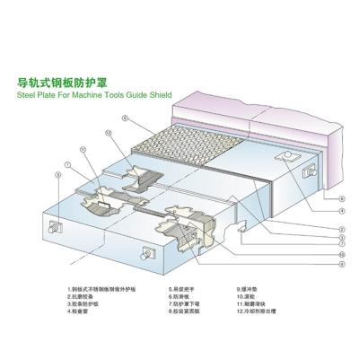 不銹鋼防護罩